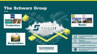 Retail
The Schwarz Group
Recyclables
Production
Shaping a
sustainable company
Europe's largest trading
company
Less plastic / Close the loop
Ensuring the supply of the
Schwarz Group
 