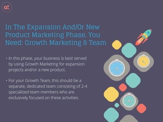 The Answer to How to Build a Growth Team 