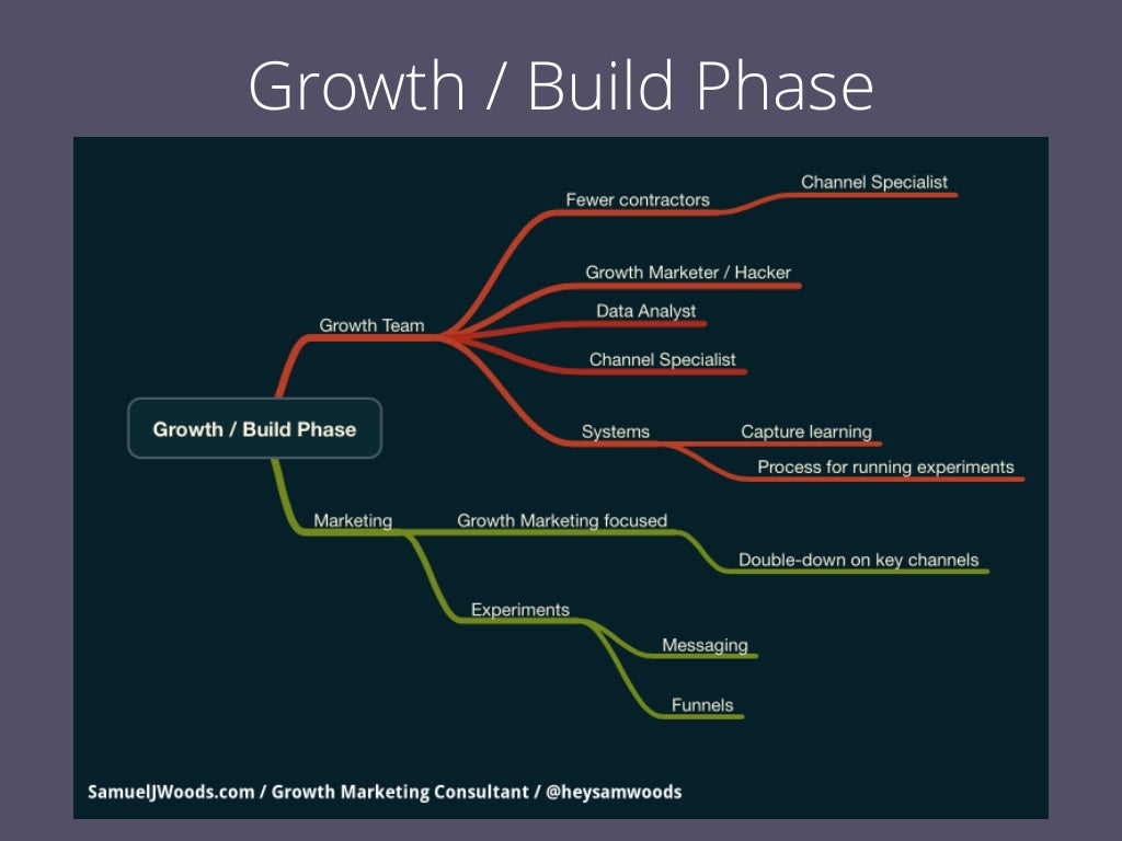 Maintenance phase podcast. Build phase. Build phases. Culture shock phases. Uvm методология.