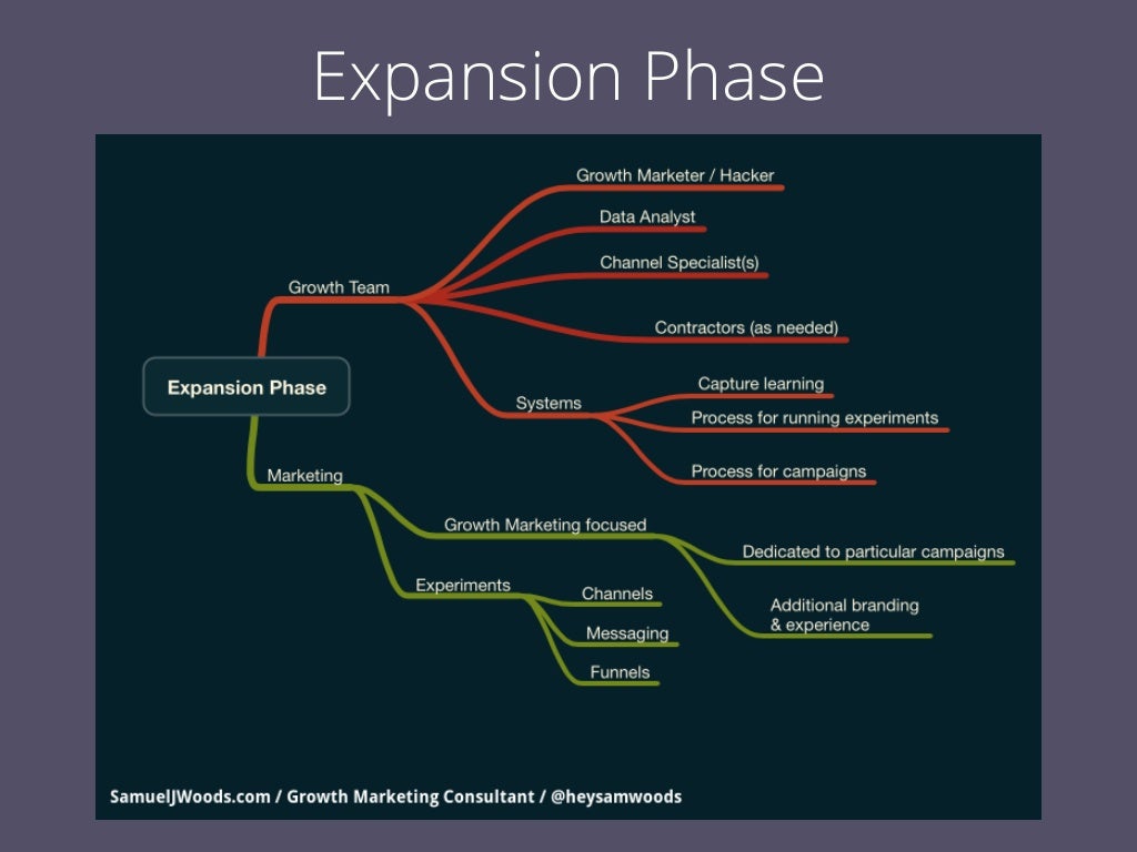 SOLAR" Expansion Phase