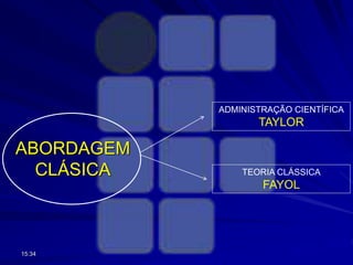 ABORDAGEM
CLÁSICA
ADMINISTRAÇÃO CIENTÍFICA
TAYLOR
TEORIA CLÁSSICA
FAYOL
15:34
 