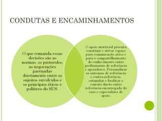CONDUTAS E ENCAMINHAMENTOS 