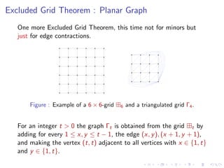 Excluded Grid Theorem : Planar Graph
One more Excluded Grid Theorem, this time not for minors but
just for edge contractions.

Figure : Example of a 6 × 6-grid

6

and a triangulated grid Γ4 .

For an integer t > 0 the graph Γt is obtained from the grid t by
adding for every 1 ≤ x, y ≤ t − 1, the edge (x, y ), (x + 1, y + 1),
and making the vertex (t, t) adjacent to all vertices with x ∈ {1, t}
and y ∈ {1, t}.

 