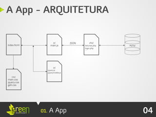 A App - ARQUITETURA


                         js/         JSON        php/
index.html           main.js                leituras.php   MySql
                                            login.php
                                            ....




                         js/
                   jquery.js
                   jquerymobile.js

   css/
main.css
jquery.css
geh.css




             01.    A App                                          04
 