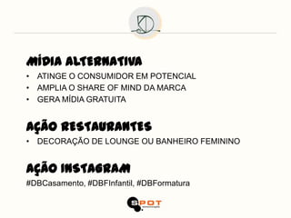 MÍDIA ALTERNATIVA
• ATINGE O CONSUMIDOR EM POTENCIAL
• AMPLIA O SHARE OF MIND DA MARCA
• GERA MÍDIA GRATUITA


AÇÃO RESTAURANTES
• DECORAÇÃO DE LOUNGE OU BANHEIRO FEMININO


AÇÃO INSTAGRAM
#DBCasamento, #DBFInfantil, #DBFormatura
 