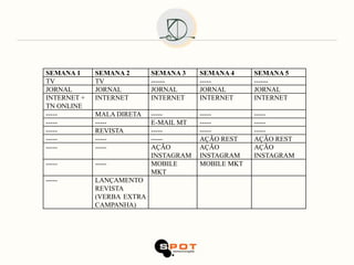 SEMANA 1     SEMANA 2       SEMANA 3    SEMANA 4     SEMANA 5
TV           TV             ------      -----        ------
JORNAL       JORNAL         JORNAL      JORNAL       JORNAL
INTERNET +   INTERNET       INTERNET    INTERNET     INTERNET
TN ONLINE
-----        MALA DIRETA    -----       -----        -----
-----        -----          E-MAIL MT   -----        -----
-----        REVISTA        -----       -----        -----
-----        -----          -----       AÇÃO REST    AÇÃO REST
-----        -----          AÇÃO        AÇÃO         AÇÃO
                            INSTAGRAM   INSTAGRAM    INSTAGRAM
-----        -----          MOBILE      MOBILE MKT
                            MKT
-----        LANÇAMENTO
             REVISTA
             (VERBA EXTRA
             CAMPANHA)
 