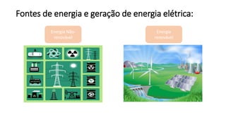 Fontes de energia e geração de energia elétrica:
Energia Não-
renovável
Energia
renovável
 