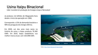 Usina Itaipu Binacional
Líder mundial em produção de Energia Limpa e Renovável
Já produziu 2,6 bilhões de Megawatts-hora
desde o inicio da operação em 1984;
Corresponde a 15% da demanda brasileira e
90% da paraguaia de energia elétrica.
Em 2020, um dos anos mais secos na
história da usina, a Itaipu produziu 76.382
GWh. Em 2016, Itaipu estabeleceu sua
melhor marca anual, com 103.098 GWh.
Fonte: https://www.itaipu.gov.br/capa-energia
 