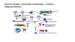 Resumo: Geração, Transmissão e Distribuição – o Sistema
Integrado Brasileiro
 