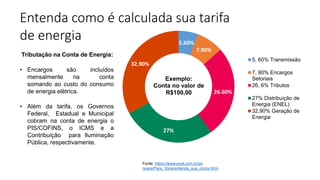 Entenda como é calculada sua tarifa
de energia 5.60%
7.90%
26.60%
27%
32.90%
Exemplo:
Conta no valor de
R$100,00
5, 60% Transmissão
7, 90% Encargos
Setoriais
26, 6% Tributos
27% Distribuição de
Energia (ENEL)
32,90% Geração de
Energia
Fonte: https://www.enel.com.br/pt-
ceara/Para_Voce/entenda_sua_conta.html.
Tributação na Conta de Energia:
• Encargos são incluídos
mensalmente na conta
somando ao custo do consumo
de energia elétrica.
• Além da tarifa, os Governos
Federal, Estadual e Municipal
cobram na conta de energia o
PIS/COFINS, o ICMS e a
Contribuição para Iluminação
Pública, respectivamente.
 