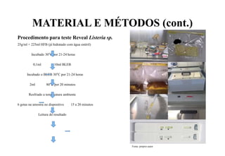 MATERIAL E MÉTODOS (cont.)
Procedimento para teste Reveal Listeria sp.
25g/ml + 225ml HFB (já hidratado com água estéril)
Incubado 30°C por 21-24 horas
0,1ml 10ml BLEB
Incubado o BLEB 30°C por 21-24 horas
2ml 80°C por 20 minutos
Resfriado a temperatura ambiente
6 gotas na amostra no dispositivo 15 a 20 minutos
Leitura do resultado
Fonte: próprio autor
 
