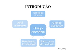 INTRODUÇÃO
Queijo
artesanal
Tecnologia
simples
Grande
aceitação
Baixo custo
de produção
Rendimento
de fabricação
Atrai
interesses
(Silva, 2005)
 