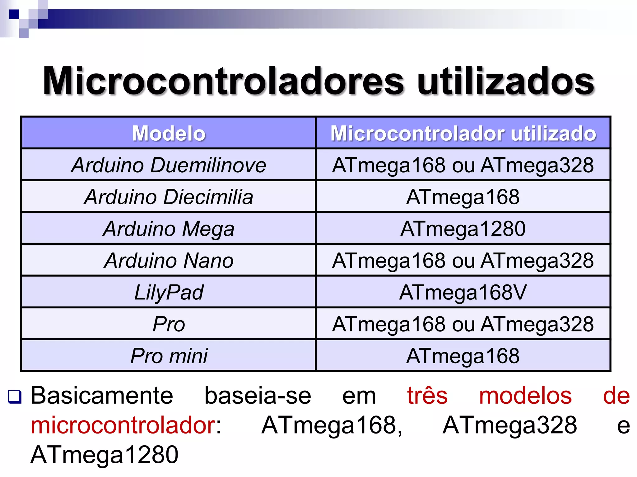 Microcontroladores utilizados
Modelo Microcontrolador utilizado
Arduino Duemilinove ATmega168 ou ATmega328
Arduino Diecimilia ATmega168
Arduino Mega ATmega1280
Arduino Nano ATmega168 ou ATmega328
LilyPad ATmega168V
Pro ATmega168 ou ATmega328
Pro mini ATmega168
 Basicamente baseia-se em três modelos de
microcontrolador: ATmega168, ATmega328 e
ATmega1280
 