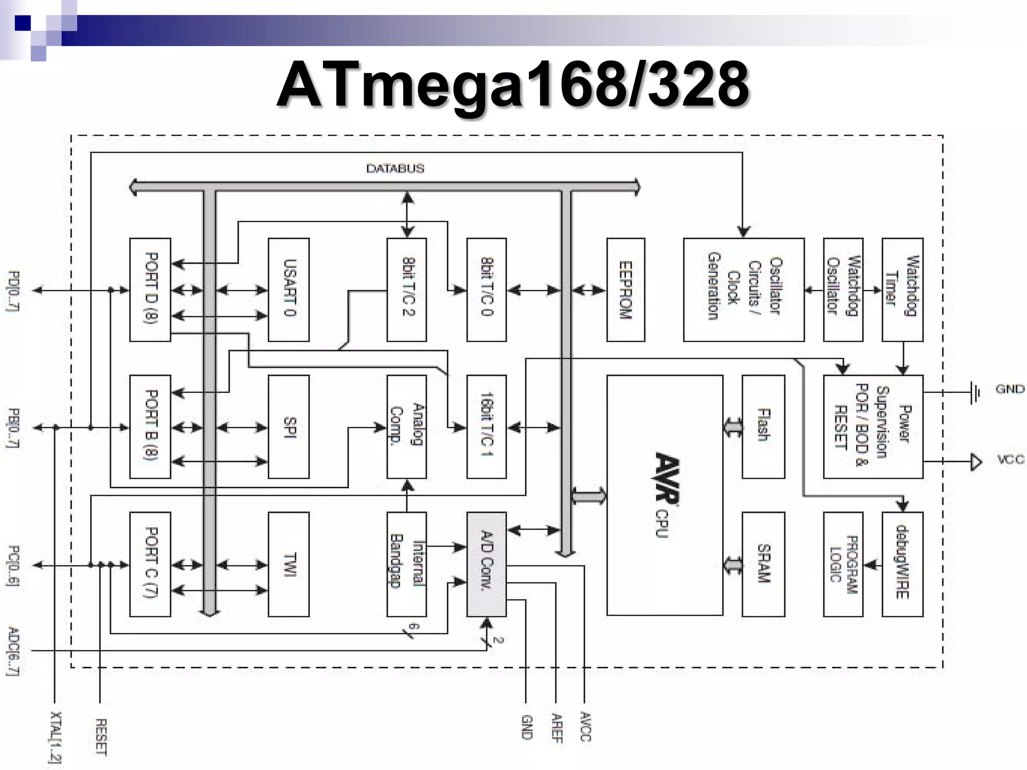 ATmega168/328
 