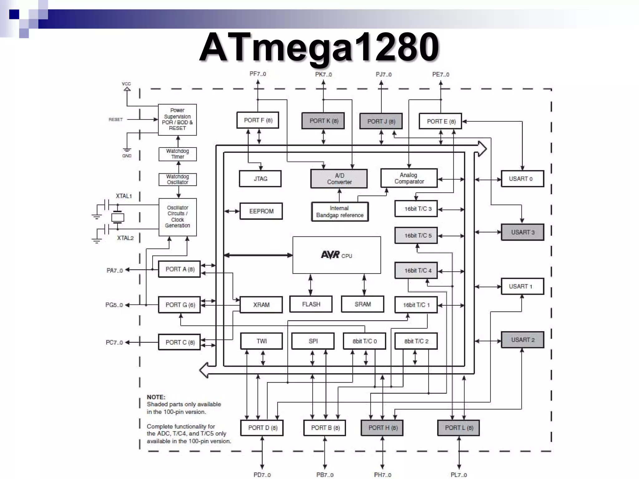 ATmega1280
 