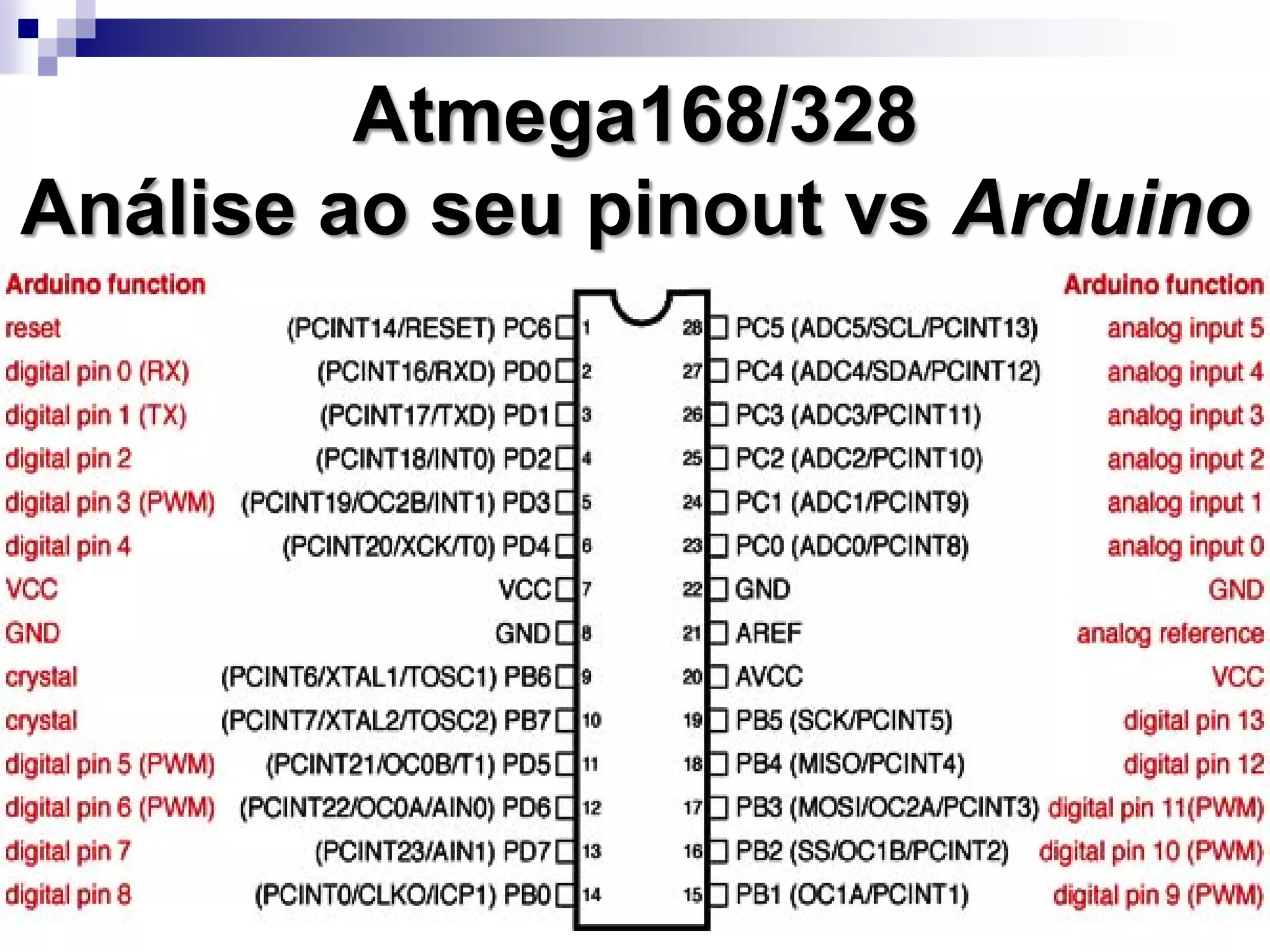 Atmega168/328
Análise ao seu pinout vs Arduino
 