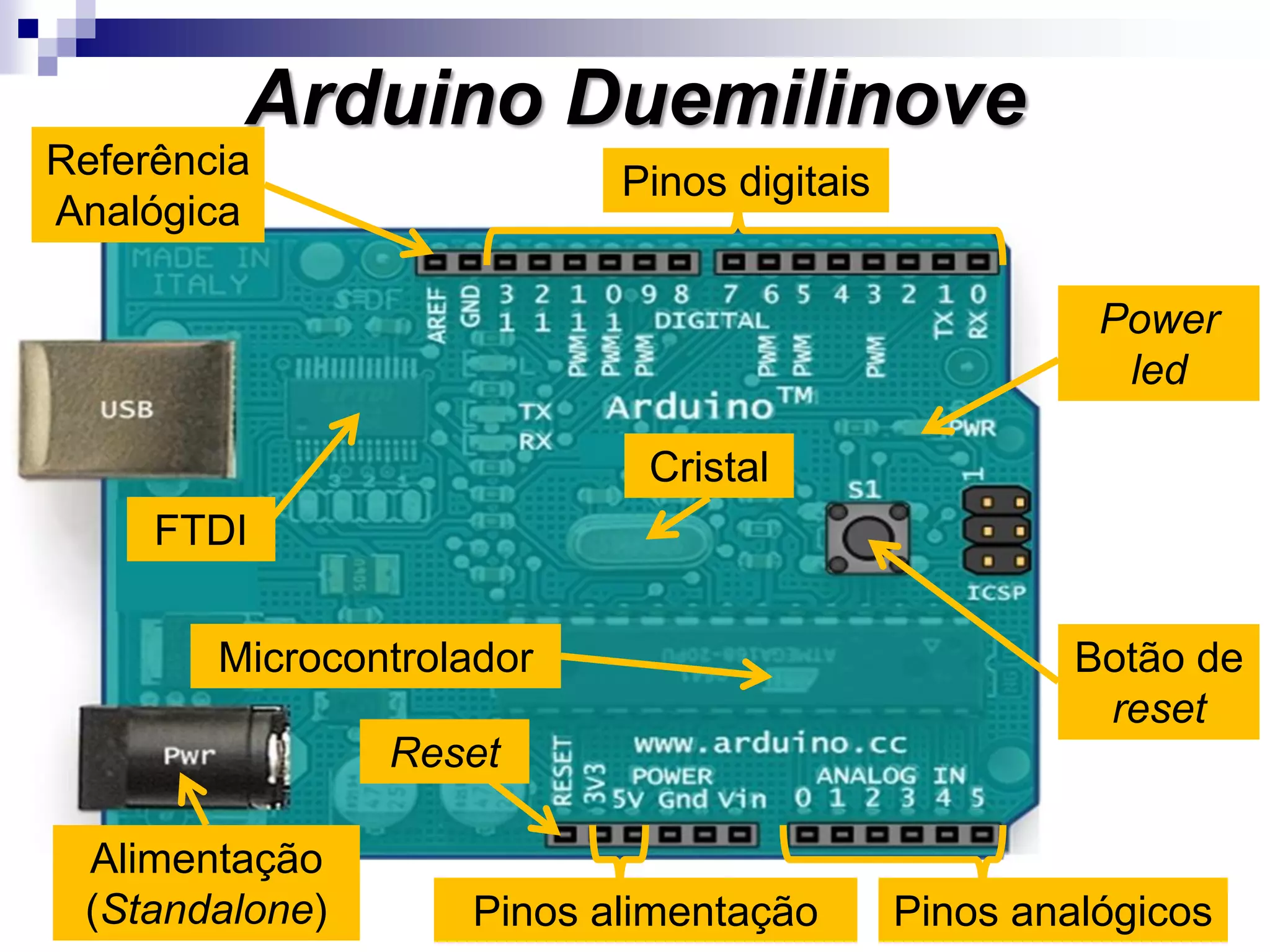 Arduino Duemilinove
Pinos digitais
Pinos analógicos
Botão de
reset
Power
led
FTDI
Referência
Analógica
Microcontrolador
Cristal
Alimentação
(Standalone)
Reset
Pinos alimentação
 