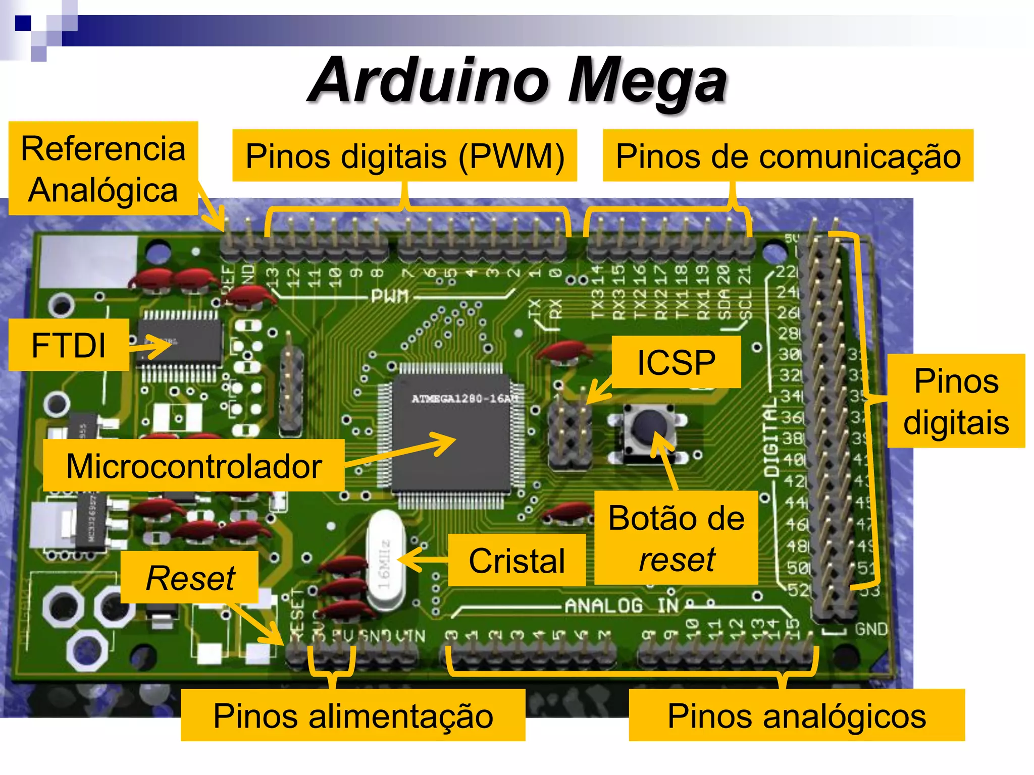 Arduino Mega
Pinos
digitais
Referencia
Analógica
Pinos alimentação
Reset
FTDI
Botão de
reset
ICSP
Microcontrolador
Pinos analógicos
Pinos digitais (PWM) Pinos de comunicação
Cristal
 