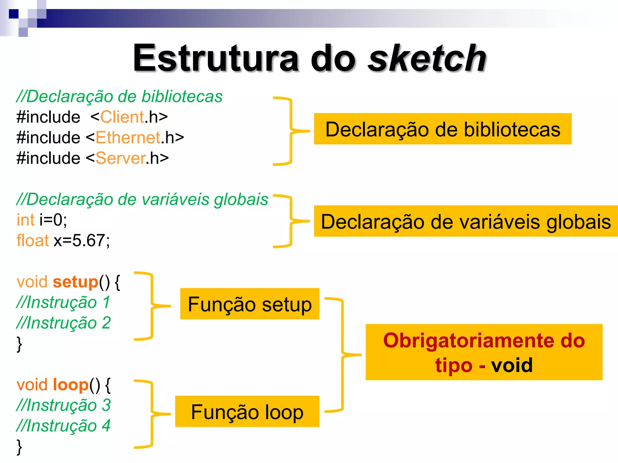 //Declaração de bibliotecas
#include <Client.h>
#include <Ethernet.h>
#include <Server.h>
//Declaração de variáveis globais
int i=0;
float x=5.67;
void setup() {
//Instrução 1
//Instrução 2
}
void loop() {
//Instrução 3
//Instrução 4
}
Estrutura do sketch
Declaração de bibliotecas
Declaração de variáveis globais
Função setup
Função loop
Obrigatoriamente do
tipo - void
 