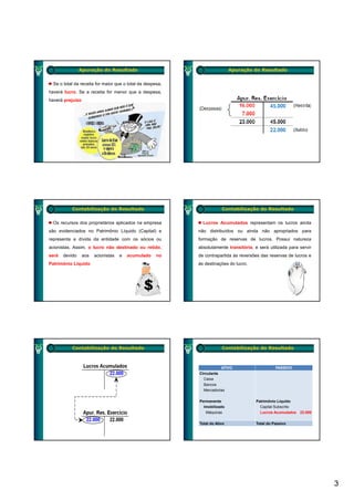 Apuração do Resultado                                        Apuração do Resultado


  Se o total da receita for maior que o total da despesa,
haverá lucro. Se a receita for menor que a despesa,
haverá prejuízo




           Contabilização do Resultado                                  Contabilização do Resultado


  Os recursos dos proprietários aplicados na empresa          Lucros Acumulados representam os lucros ainda
são evidenciados no Patrimônio Líquido (Capital) e          não distribuídos ou ainda não apropriados para
representa a dívida da entidade com os sócios ou            formação de reservas de lucros. Possui natureza
acionistas. Assim, o lucro não destinado ou retido,         absolutamente transitória, e será utilizada para servir
será   devido     aos   acionistas   e   acumulado    no    de contrapartida às reversões das reservas de lucros e
Patrimônio Líquido                                          às destinações do lucro.




           Contabilização do Resultado                                  Contabilização do Resultado



                                                                       ATIVO                      PASSIVO
                                                            Circulante
                                                              Caixa
                                                              Bancos
                                                              Mercadorias

                                                            Permanente                  Patrimônio Líquido
                                                              Imobilizado                 Capital Subscrito
                                                               Máquinas                   Lucros Acumulados 22.000

                                                            Total do Ativo              Total do Passivo




                                                                                                                      3
 