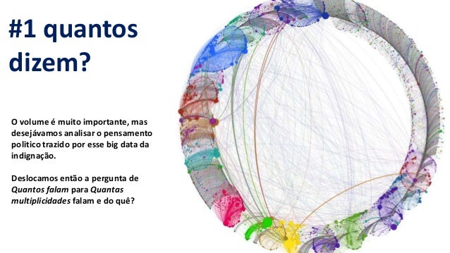 Quantos slides por minuto Quantos slides por minuto