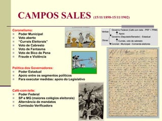 CAMPOS SALES (15/11/1898-15/11/1902)
Coronelismo:
 Poder Municipal
 Voto aberto
 “Currais Eleitorais”
 Voto de Cabresto
 Voto de Fantasma
 Voto de Bico de Pena
 Fraude e Violência
Política dos Governadores:
 Poder Estadual
 Apoio entre os segmentos políticos
 Para executar medidas: apoio do Legislativo
Café-com-leite:
 Poder Federal
 SP e MG (maiores colégios eleitorais)
 Alternância de mandatos
 Comissão Verificadora
 
