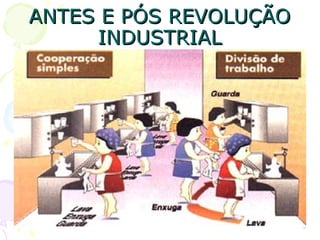 ANTES E PÓS REVOLUÇÃOANTES E PÓS REVOLUÇÃO
INDUSTRIALINDUSTRIAL
 