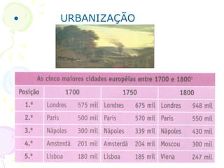 • URBANIZAÇÃO
 
