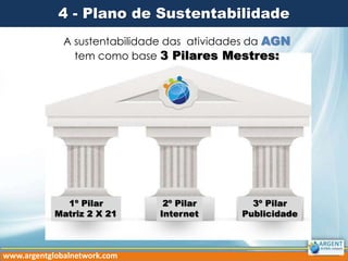 4 - Plano de Sustentabilidade
A sustentabilidade das atividades da AGN
tem como base 3 Pilares Mestres:
1º Pilar
Matriz 2 X 21
3º Pilar
Publicidade
2º Pilar
Internet
www.argentglobalnetwork.com
 