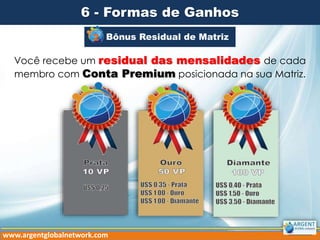 6 - Formas de Ganhos
Bônus Residual de Matriz2
Você recebe um residual das mensalidades de cada
membro com Conta Premium posicionada na sua Matriz.
www.argentglobalnetwork.com
 