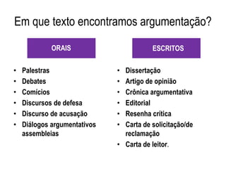 Em que texto encontramos argumentação?
ORAIS
• Palestras
• Debates
• Comícios
• Discursos de defesa
• Discurso de acusação
• Diálogos argumentativos
assembleias
ESCRITOS
• Dissertação
• Artigo de opinião
• Crônica argumentativa
• Editorial
• Resenha crítica
• Carta de solicitação/de
reclamação
• Carta de leitor.
 