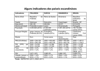 Alguns	
  indicadores	
  dos	
  paíseis	
  escandinávos	
  
 