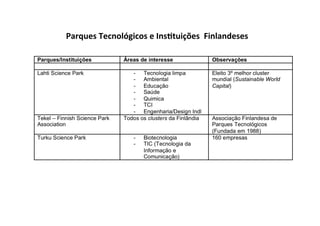 Parques	
  Tecnológicos	
  e	
  Ins7tuições	
  	
  Finlandeses	
  
 