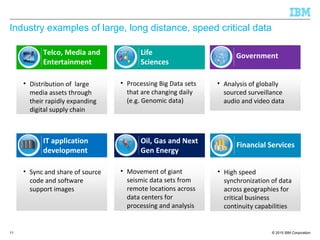 © 2015 IBM Corporation
Telco, Media and
Entertainment
• Distribution of large
media assets through
their rapidly expanding
digital supply chain
Life
Sciences
• Processing Big Data sets
that are changing daily
(e.g. Genomic data)
Financial Services
• High speed
synchronization of data
across geographies for
critical business
continuity capabilities
Industry examples of large, long distance, speed critical data
IT application
development
• Sync and share of source
code and software
support images
Oil, Gas and Next
Gen Energy
• Movement of giant
seismic data sets from
remote locations across
data centers for
processing and analysis
Government
• Analysis of globally
sourced surveillance
audio and video data
11
 