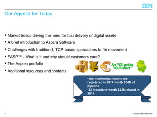 © 2015 IBM Corporation
Our Agenda for Today
 Market trends driving the need for fast delivery of digital assets
 A brief introduction to Aspera Software
 Challenges with traditional, TCP-based approaches to file movement
 FASP™ - What is it and why should customers care?
 The Aspera portfolio
 Additional resources and contacts
3
-169 Incremental incentives
registered in 2014 worth $54M of
pipeline
-52 Incentives worth $22M closed in
2014
 