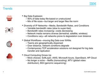© 2015 IBM Corporation
Trends
4
 Big Data Explosion
– 90% of data today file-based or unstructured
– Mix of file sizes—but larger and larger files the norm
 Diversity of IP Networks—Media, Bandwidth Rates, and Conditions
– Variable bandwidth rates (slow to super-fast)
– Bandwidth rates increasing—costs decreasing
– Network media remains diverse (terrestrial, satellite, wireless)
– Conditions vary—all networks prone to degradation over distance
 Global Workflows—moving Big Data over WANs
– Teams are geographically dispersed
– Over distance, network conditions degrade
– Contemporary TCP acceleration solutions not designed for big data
transfer and replication
 Cloud Computing Grows Up
– More choices: SoftLayer, AWS, Microsoft Azure, OpenStack, HP Cloud
– No longer a niche – Netflix (transcoding), MTV (global video
distribution), BGI (genomic sequencing)
 