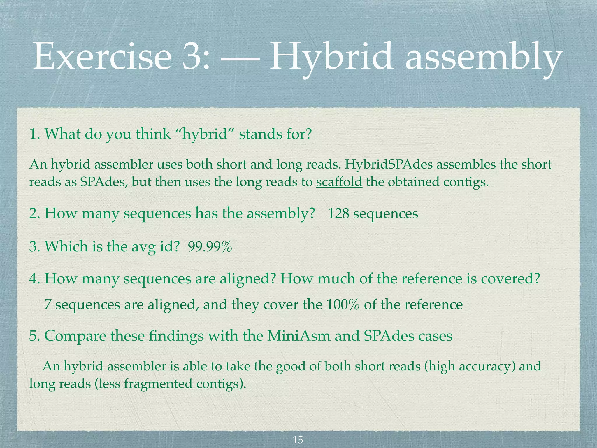 Exercise 3: — Hybrid assembly
1. What do you think “hybrid” stands for?
An hybrid assembler uses both short and long reads. HybridSPAdes assembles the short
reads as SPAdes, but then uses the long reads to scaffold the obtained contigs.
2. How many sequences has the assembly? 128 sequences
3. Which is the avg id? 99.99%
4. How many sequences are aligned? How much of the reference is covered?
7 sequences are aligned, and they cover the 100% of the reference
5. Compare these ﬁndings with the MiniAsm and SPAdes cases
An hybrid assembler is able to take the good of both short reads (high accuracy) and
long reads (less fragmented contigs).
15
 