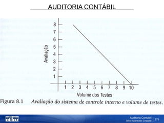 AUDITORIA CONTÁBIL
Auditoria Contábil
Silvio Aparecido Crepaldi
275
 