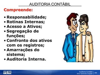 AUDITORIA CONTÁBIL
Auditoria Contábil
Silvio Aparecido Crepaldi
290
Compreende:
• Responsabilidade;
• Rotinas Internas;
• Acesso a Ativos;
• Segregação de
funções;
• Confronto dos ativos
com os registros;
• Amarrações do
sistema;
• Auditoria Interna.
 