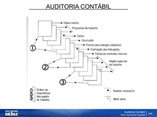 AUDITORIA CONTÁBIL
Auditoria Contábil
Silvio Aparecido Crepaldi
349
 