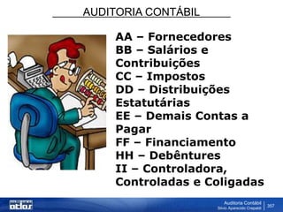 AUDITORIA CONTÁBIL
Auditoria Contábil
Silvio Aparecido Crepaldi
357
AA – Fornecedores
BB – Salários e
Contribuições
CC – Impostos
DD – Distribuições
Estatutárias
EE – Demais Contas a
Pagar
FF – Financiamento
HH – Debêntures
II – Controladora,
Controladas e Coligadas
 