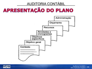 AUDITORIA CONTÁBIL
Auditoria Contábil
Silvio Aparecido Crepaldi
386
 