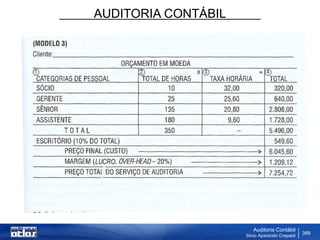 AUDITORIA CONTÁBIL
Auditoria Contábil
Silvio Aparecido Crepaldi
389
 