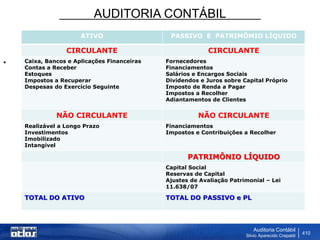 AUDITORIA CONTÁBIL
Auditoria Contábil
Silvio Aparecido Crepaldi
410
.
ATIVO PASSIVO E PATRIMÔMIO LÍQUIDO
CIRCULANTE CIRCULANTE
Caixa, Bancos e Aplicações Financeiras
Contas a Receber
Estoques
Impostos a Recuperar
Despesas do Exercício Seguinte
Fornecedores
Financiamentos
Salários e Encargos Sociais
Dividendos e Juros sobre Capital Próprio
Imposto de Renda a Pagar
Impostos a Recolher
Adiantamentos de Clientes
NÃO CIRCULANTE NÃO CIRCULANTE
Realizável a Longo Prazo
Investimentos
Imobilizado
Intangível
Financiamentos
Impostos e Contribuições a Recolher
PATRIMÔNIO LÍQUIDO
Capital Social
Reservas de Capital
Ajustes de Avaliação Patrimonial – Lei
11.638/07
TOTAL DO ATIVO TOTAL DO PASSIVO e PL
 