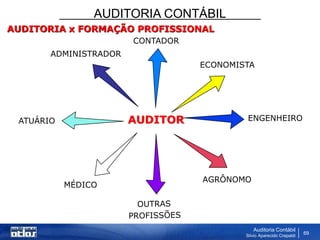 AUDITORIA CONTÁBIL
Auditoria Contábil
Silvio Aparecido Crepaldi
69
AUDITORIA x FORMAÇÃO PROFISSIONAL
AUDITOR
CONTADOR
ECONOMISTA
ENGENHEIRO
ADMINISTRADOR
MÉDICO
ATUÁRIO
AGRÔNOMO
 