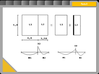 Atravésdoprojetoestruturalessasforçassãoimpedidasdeatingirumaconcentraçãodestrutivae
sãomantidasemcontrole.
Parte II
 