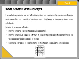 Atravésdoprojetoestruturalessasforçassãoimpedidasdeatingirumaconcentraçãodestrutivae
sãomantidasemcontrole.
MAPA DE CARGA DOS PILARES E DAS FUNDAÇÕES
É uma planilha de cálculo que tem a finalidade de informar os valores das cargas nos pilares de
cada pavimento e nas respectivas fundações, com o objetivo de se dimensionar essas peças
estruturais.
Exemplo de um modelo aplicativo:
 mostrar em corte, o esqueleto da estrutura do edifício
 mostrar em planta, o croqui da estrutura de cada nível (com a respectiva demonstração dos
valores das cargas escoadas até os pilares)
 finalmente, o processo de preenchimento da planilha com esses valores demonstrados.
Parte II
 