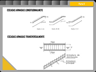 Atravésdoprojetoestruturalessasforçassãoimpedidasdeatingirumaconcentraçãodestrutivae
sãomantidasemcontrole.
ESCADAS ARMADAS LONGITUDINALMETE
Parte II
ESCADAS ARMADAS TRANSVERSALMENTE
 