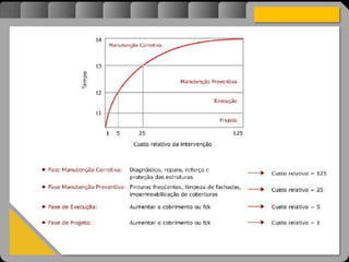 Atravésdoprojetoestruturalessasforçassãoimpedidasdeatingirumaconcentraçãodestrutivae
sãomantidasemcontrole.
 
