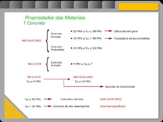 Atravésdoprojetoestruturalessasforçassãoimpedidasdeatingirumaconcentraçãodestrutivae
sãomantidasemcontrole.
 